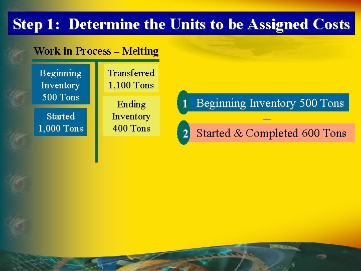 Step 1: Determine the Units to be Assigned Costs Work in Process – Melting Step 1: Determine the Units to be Assigned Costs Work in Process – Melting