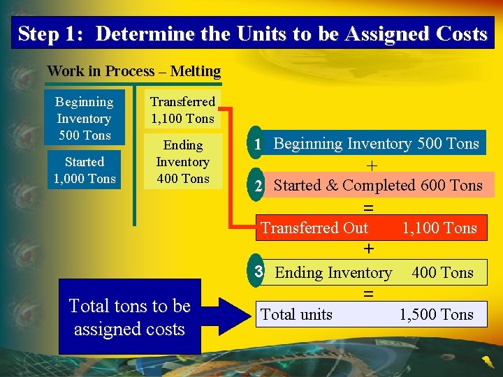 Step 1: Determine the Units to be Assigned Costs Work in Process – Melting Step 1: Determine the Units to be Assigned Costs Work in Process – Melting