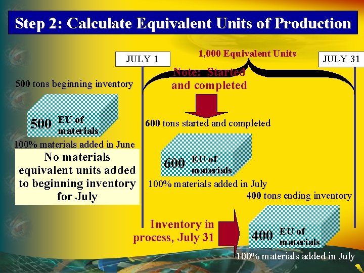 Step 2: Calculate Equivalent Units of Production JULY 1 500 tons beginning inventory 1, Step 2: Calculate Equivalent Units of Production JULY 1 500 tons beginning inventory 1,