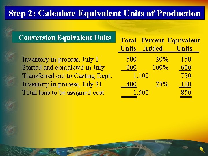 Step 2: Calculate Equivalent Units of Production Conversion Equivalent Units Inventory in process, July Step 2: Calculate Equivalent Units of Production Conversion Equivalent Units Inventory in process, July