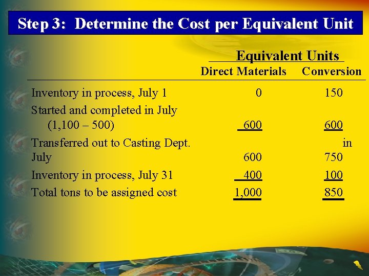 Step 3: Determine the Cost per Equivalent Units Direct Materials Inventory in process, July Step 3: Determine the Cost per Equivalent Units Direct Materials Inventory in process, July