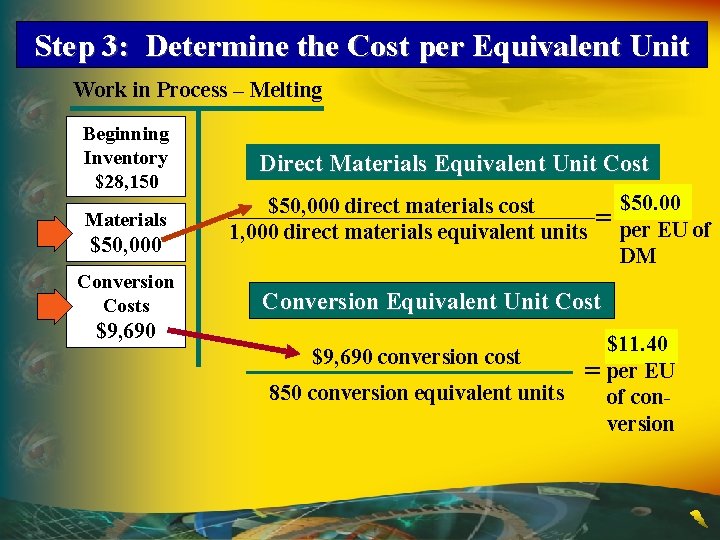 Step 3: Determine the Cost per Equivalent Unit Work in Process – Melting Beginning Step 3: Determine the Cost per Equivalent Unit Work in Process – Melting Beginning