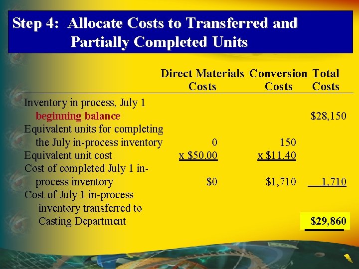Step 4: Allocate Costs to Transferred and Partially Completed Units Direct Materials Conversion Total Step 4: Allocate Costs to Transferred and Partially Completed Units Direct Materials Conversion Total
