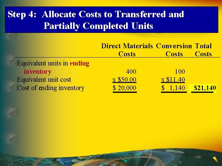 Step 4: Allocate Costs to Transferred and Partially Completed Units Direct Materials Conversion Total Step 4: Allocate Costs to Transferred and Partially Completed Units Direct Materials Conversion Total