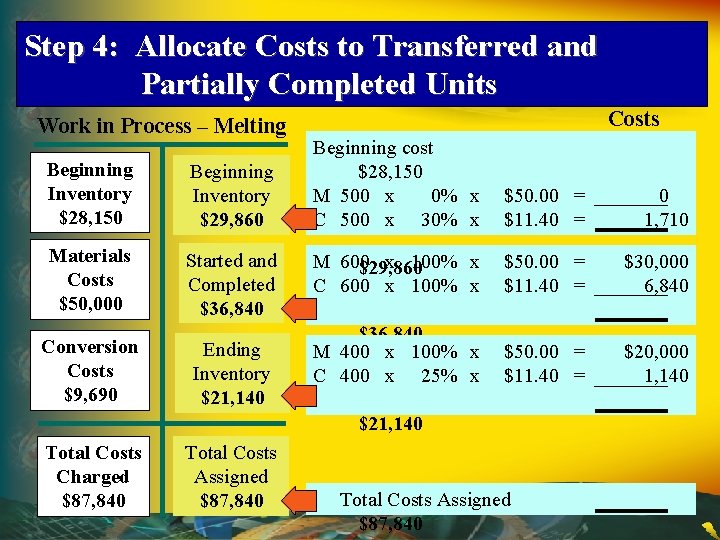 Step 4: Allocate Costs to Transferred and Partially Completed Units Work in Process – Step 4: Allocate Costs to Transferred and Partially Completed Units Work in Process –