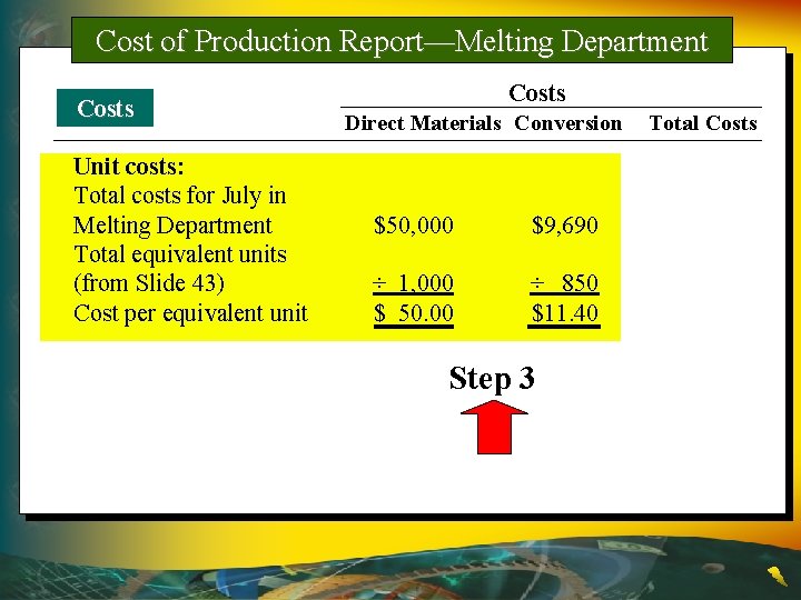 Cost of Production Report—Melting Department Costs Unit costs: Total costs for July in Melting Cost of Production Report—Melting Department Costs Unit costs: Total costs for July in Melting