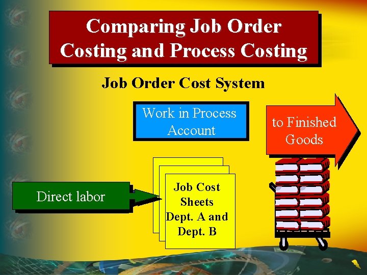 Comparing Job Order Costing and Process Costing Job Order Cost System Work in Process Comparing Job Order Costing and Process Costing Job Order Cost System Work in Process