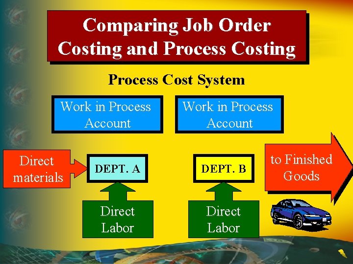 Comparing Job Order Costing and Process Costing Process Cost System Work in Process Account Comparing Job Order Costing and Process Costing Process Cost System Work in Process Account