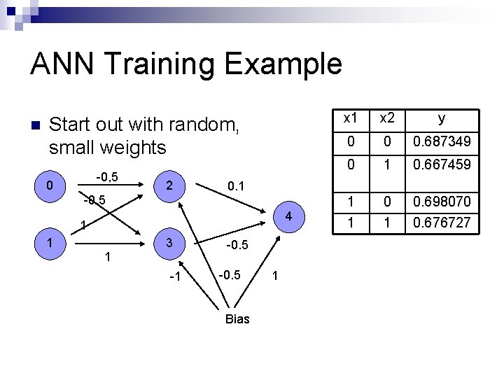 ANN Training Example n Start out with random, small weights -0, 5 0 2