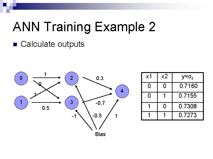 ANN Training Example 2 n Calculate outputs 1 0 2 0. 3 0 4