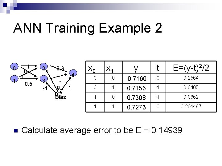 ANN Training Example 2 1 0 1 1 0. 5 0 n 2 3