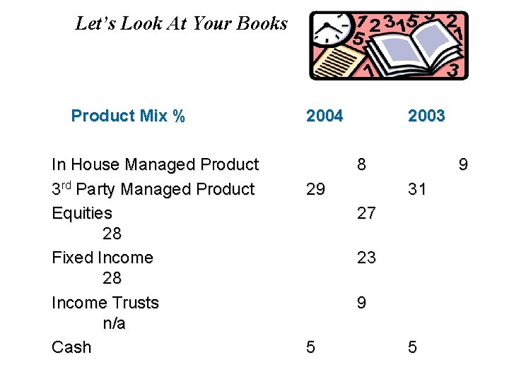 Let’s Look At Your Books Product Mix % In House Managed Product 3 rd