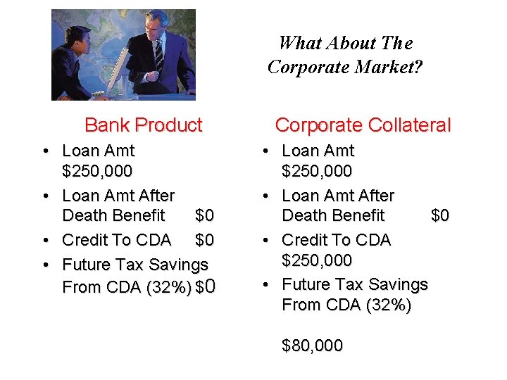 What About The Corporate Market? Bank Product • Loan Amt $250, 000 • Loan