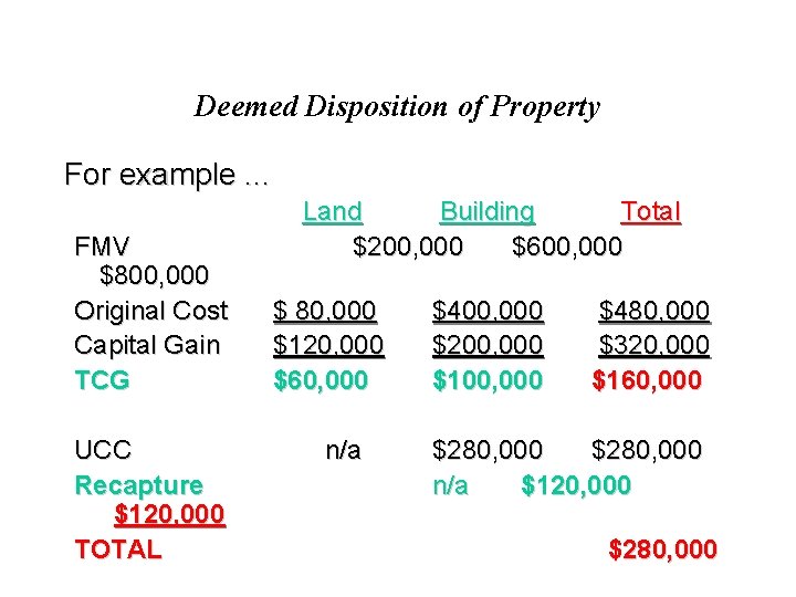 Deemed Disposition of Property For example. . . FMV $800, 000 Original Cost Capital