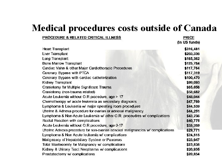 Medical procedures costs outside of Canada 