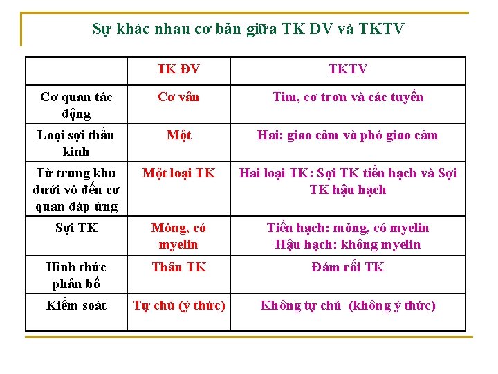 Sự khác nhau cơ bản giữa TK ĐV và TKTV TK ĐV TKTV Cơ