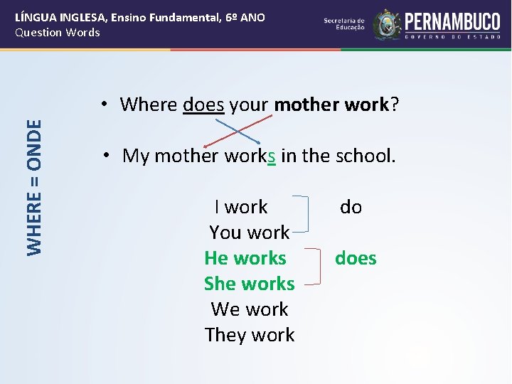 LÍNGUA INGLESA, Ensino Fundamental, 6º ANO Question Words WHERE = ONDE • Where does