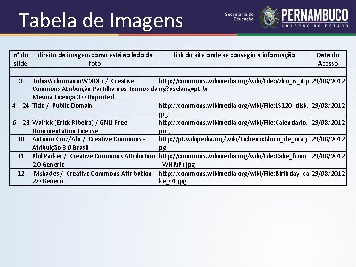 Tabela de Imagens n° do direito da imagem como está ao lado da link