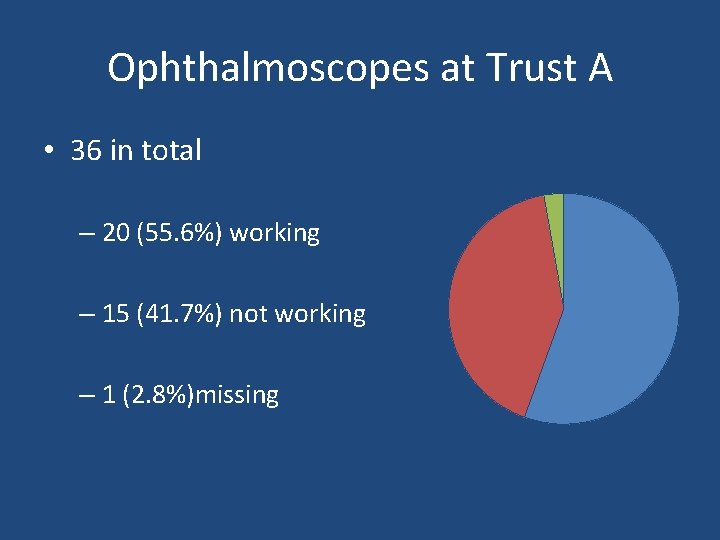 Ophthalmoscopes at Trust A • 36 in total – 20 (55. 6%) working –