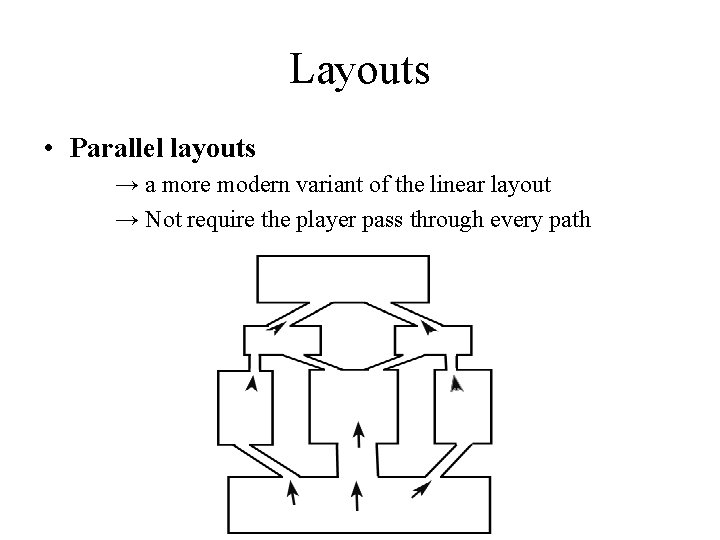 Layouts • Parallel layouts → a more modern variant of the linear layout →
