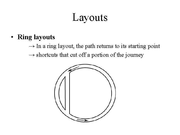 Layouts • Ring layouts → In a ring layout, the path returns to its