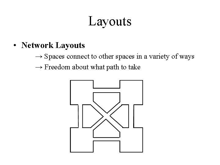 Layouts • Network Layouts → Spaces connect to other spaces in a variety of