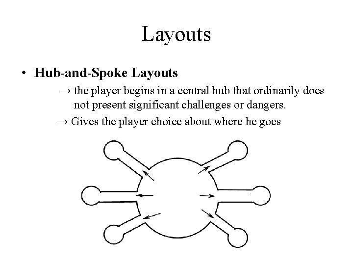 Layouts • Hub-and-Spoke Layouts → the player begins in a central hub that ordinarily