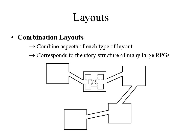 Layouts • Combination Layouts → Combine aspects of each type of layout → Corresponds