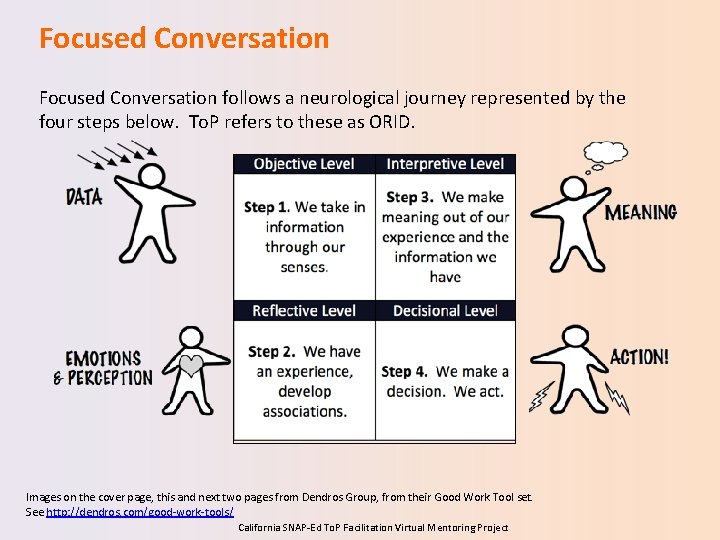 Focused Conversation follows a neurological journey represented by the four steps below. To. P