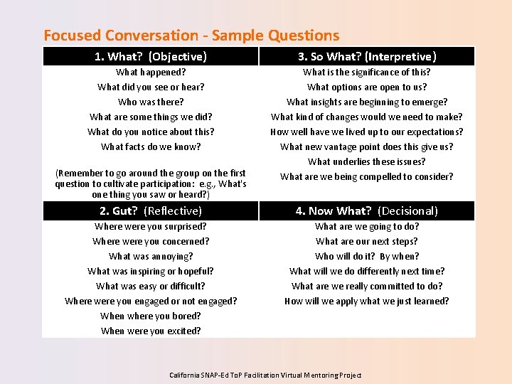 Focused Conversation - Sample Questions 1. What? (Objective) 3. So What? (Interpretive) What happened?