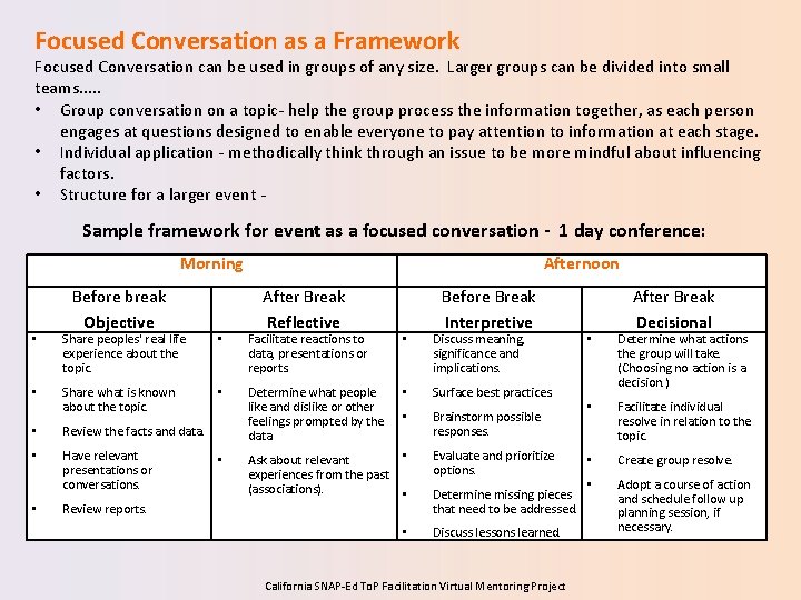 Focused Conversation as a Framework Focused Conversation can be used in groups of any