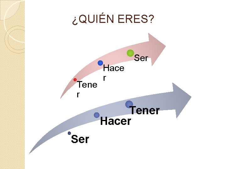 ¿QUIÉN ERES? Tene r Hace r Ser Tener Hacer Ser 