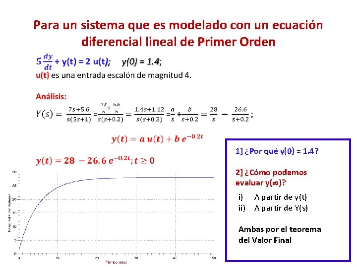 Para un sistema que es modelado con un ecuación diferencial lineal de Primer Orden