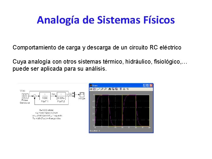 Analogía de Sistemas Físicos Comportamiento de carga y descarga de un circuito RC eléctrico