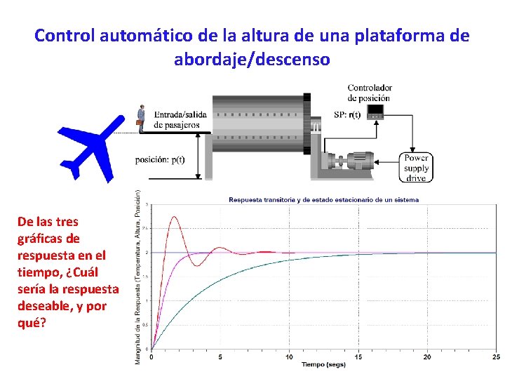 Control automático de la altura de una plataforma de abordaje/descenso De las tres gráficas