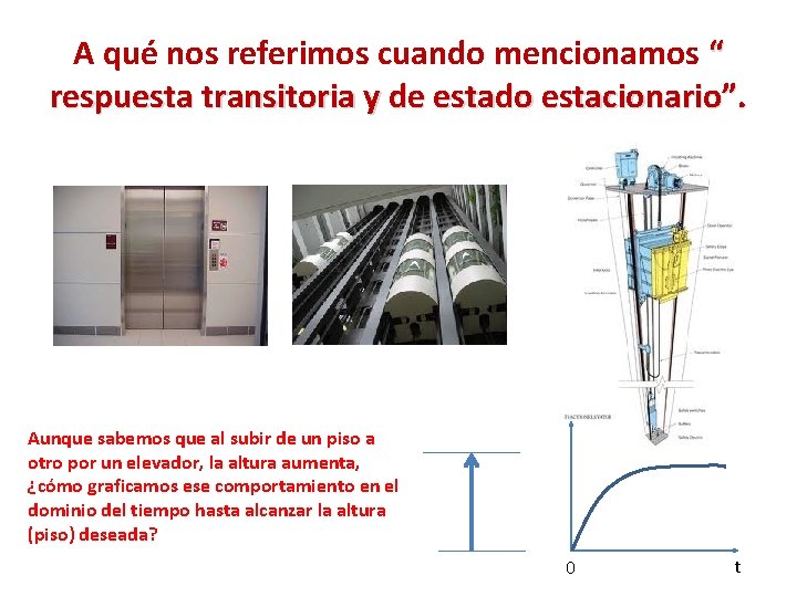 A qué nos referimos cuando mencionamos “ respuesta transitoria y de estado estacionario”. Aunque