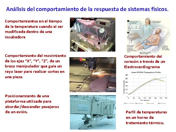 Análisis del comportamiento de la respuesta de sistemas físicos. Comportamientos en el tiempo de