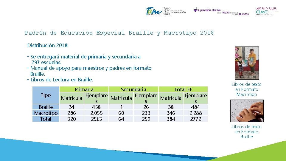Padrón de Educación Especial Braille y Macrotipo 2018 Distribución 2018: • Se entregará material