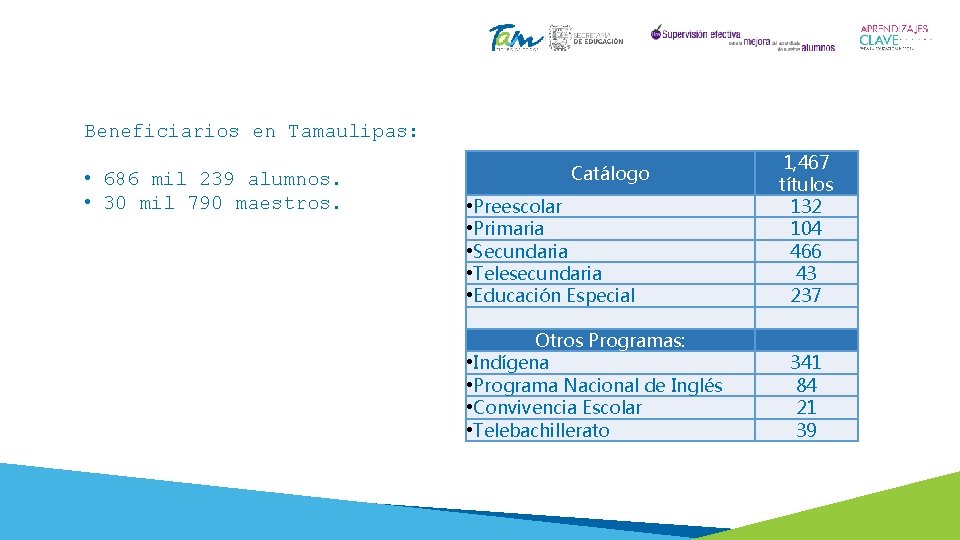 Beneficiarios en Tamaulipas: • 686 mil 239 alumnos. • 30 mil 790 maestros. Catálogo