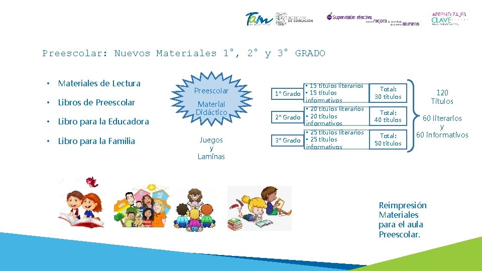 Preescolar: Nuevos Materiales 1°, 2° y 3° GRADO • • Materiales de Lectura Libros