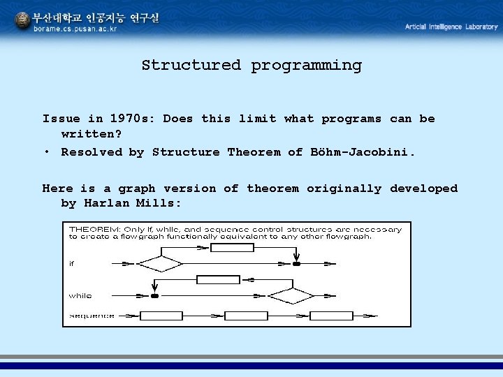 Structured programming Issue in 1970 s: Does this limit what programs can be written? Structured programming Issue in 1970 s: Does this limit what programs can be written?