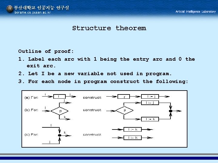 Structure theorem Outline of proof: 1. Label each arc with 1 being the entry Structure theorem Outline of proof: 1. Label each arc with 1 being the entry