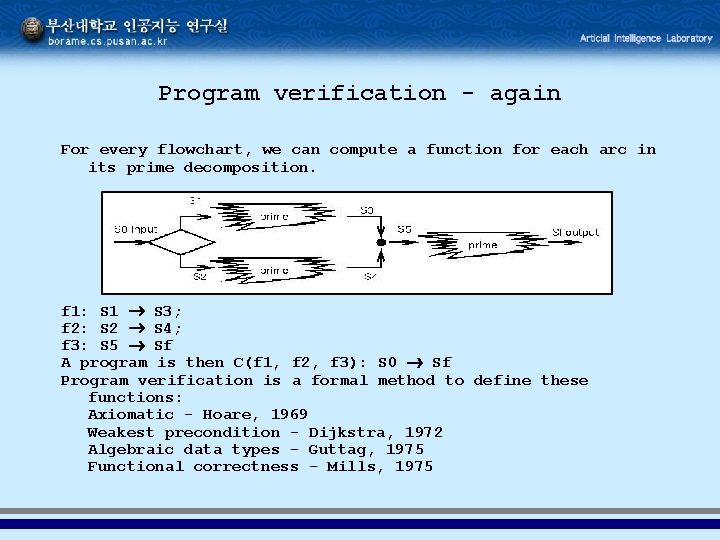 Program verification - again For every flowchart, we can compute a function for each Program verification - again For every flowchart, we can compute a function for each