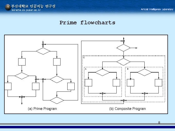 Prime flowcharts 8 Prime flowcharts 8