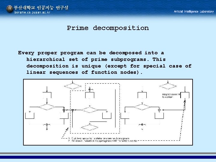 Prime decomposition Every proper program can be decomposed into a hierarchical set of prime Prime decomposition Every proper program can be decomposed into a hierarchical set of prime