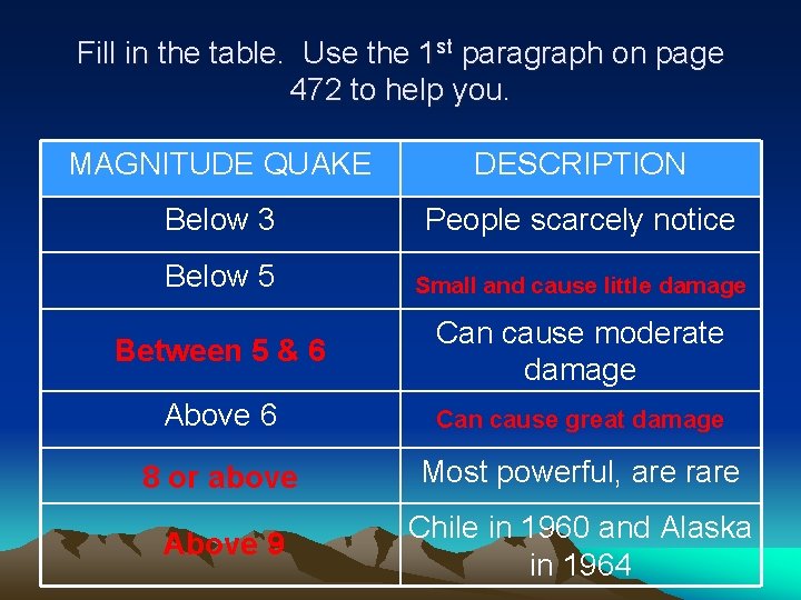 Fill in the table. Use the 1 st paragraph on page 472 to help