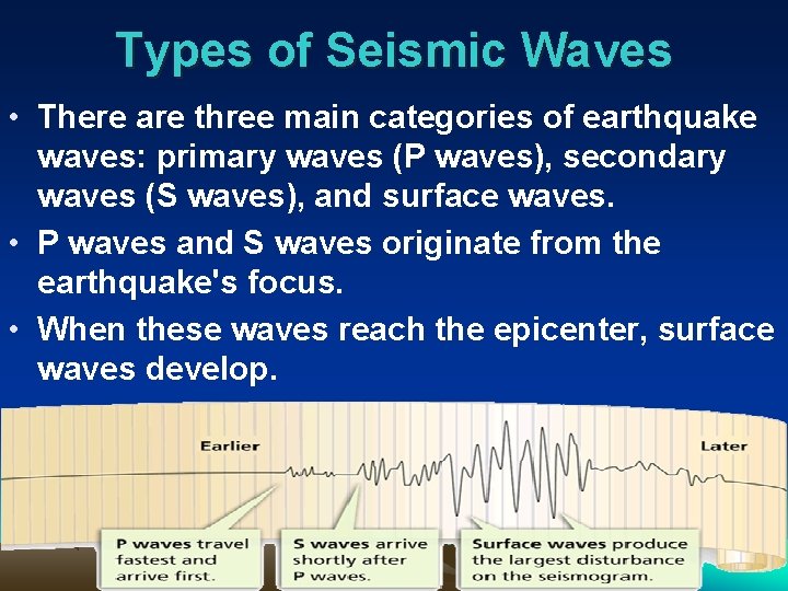 Types of Seismic Waves • There are three main categories of earthquake waves: primary
