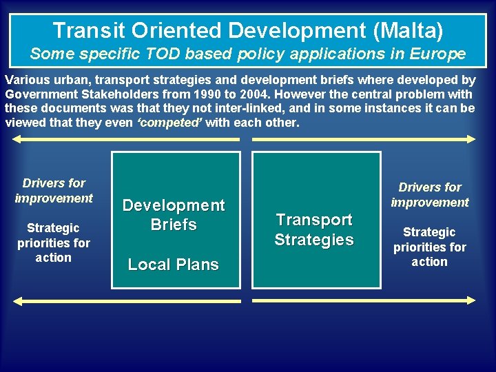 Transit Oriented Development (Malta) Some specific TOD based policy applications in Europe Various urban,