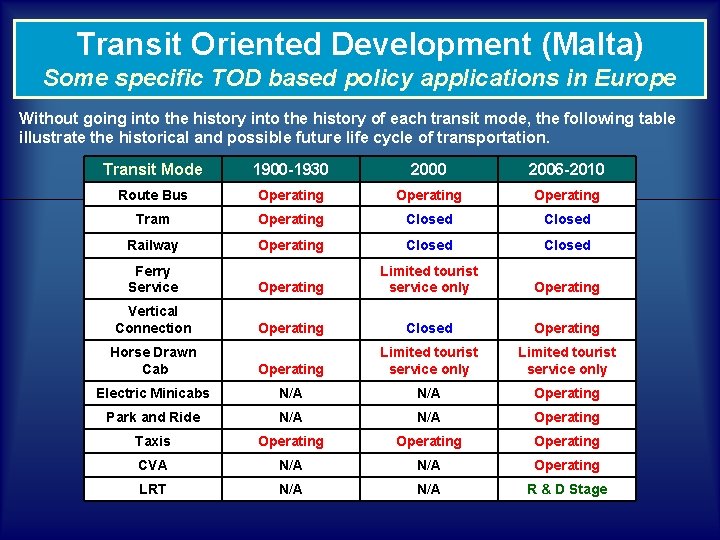 Transit Oriented Development (Malta) Some specific TOD based policy applications in Europe Without going