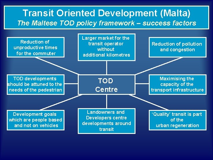 Transit Oriented Development (Malta) The Maltese TOD policy framework – success factors Reduction of